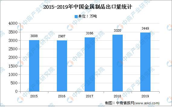 2020年中国金属零部件行业存在问题及发展前景预测分析开云 开云体育