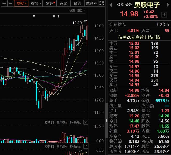 A股：汽车零部件崛起7大概念细支龙头股值得长期关注！建议开云 开云体育APP收藏(图8)