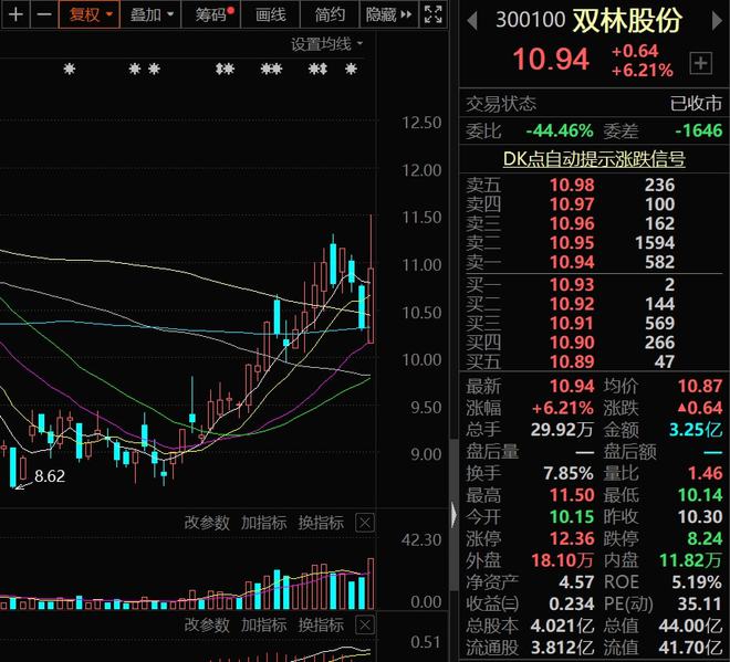 A股：汽车零部件崛起7大概念细支龙头股值得长期关注！建议开云 开云体育APP收藏(图7)