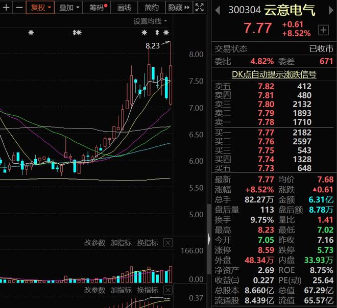A股：汽车零部件崛起7大概念细支龙头股值得长期关注！建议开云 开云体育APP收藏(图4)