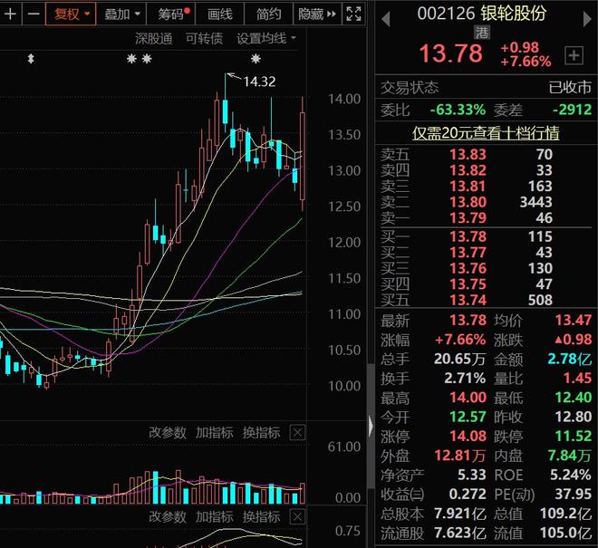 A股：汽车零部件崛起7大概念细支龙头股值得长期关注！建议开云 开云体育APP收藏(图3)