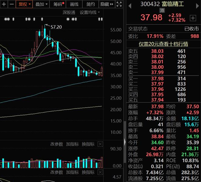 A股：汽车零部件崛起7大概念细支龙头股值得长期关注！建议开云 开云体育APP收藏(图6)