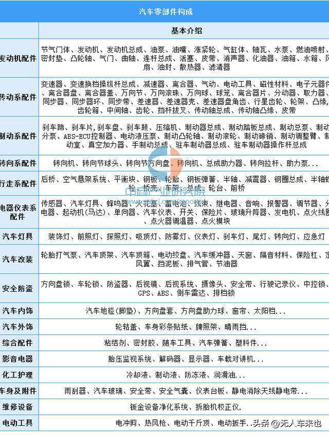 争当最佳“配开云体育 开云官网角”助力汽车强国！中山市汽车零部件产业强势崛起