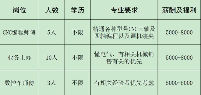 开云 开云体育官网来瞅瞅！邓州本地几十家大公司正在招人！(图17)