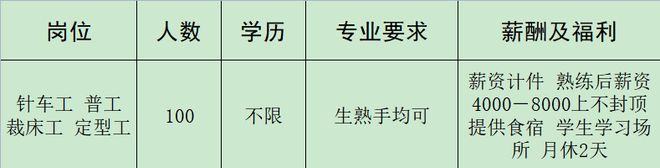 开云 开云体育官网来瞅瞅！邓州本地几十家大公司正在招人！(图16)