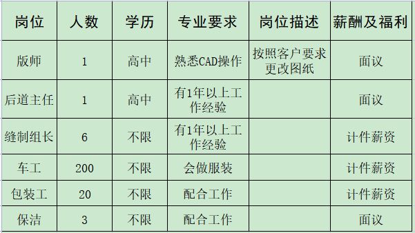 开云 开云体育官网来瞅瞅！邓州本地几十家大公司正在招人！(图32)