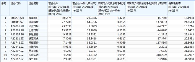 开云 开云体育汽车零部件企业IPO“狂飙”背后