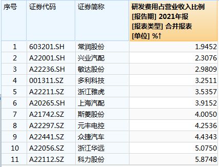 开云 开云体育汽车零部件企业IPO“狂飙”背后(图3)