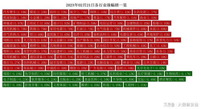 开云 开云体育官网2月21日热点行业分析：汽车整车、煤炭行业领涨(图2)