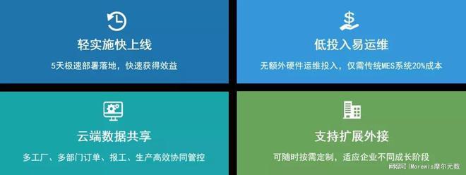 一开云 开云体育官网招搞定生产管理？这些中小制造企业这样做！(图3)