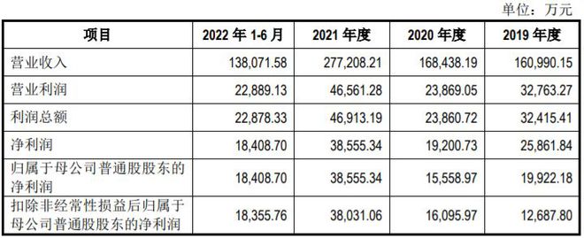 Kaiyun 开云你可能完全没有注意到一个不起眼的IPO诞生了(图3)