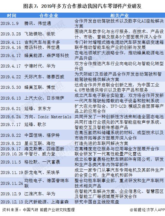 开云 开云体育官网预见2021：《2021年中国汽车零部件行业全景图谱》(附市场规模、、发展前景等)(图7)