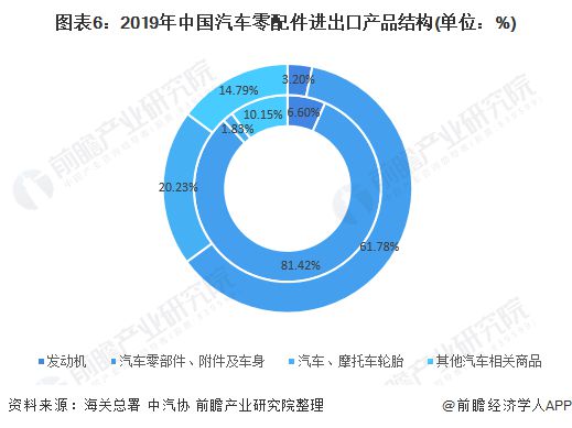 开云 开云体育官网预见2021：《2021年中国汽车零部件行业全景图谱》(附市场规模、、发展前景等)(图6)
