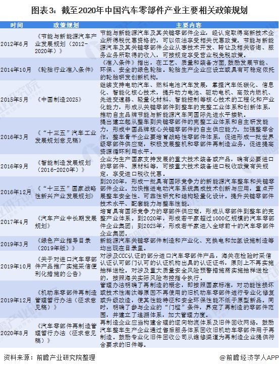 开云 开云体育官网预见2021：《2021年中国汽车零部件行业全景图谱》(附市场规模、、发展前景等)(图3)