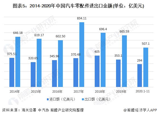开云 开云体育官网预见2021：《2021年中国汽车零部件行业全景图谱》(附市场规模、、发展前景等)(图5)