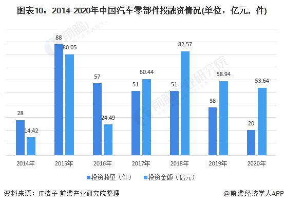 开云 开云体育官网预见2021：《2021年中国汽车零部件行业全景图谱》(附市场规模、、发展前景等)(图10)