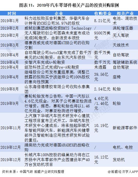 开云 开云体育官网预见2021：《2021年中国汽车零部件行业全景图谱》(附市场规模、、发展前景等)(图11)