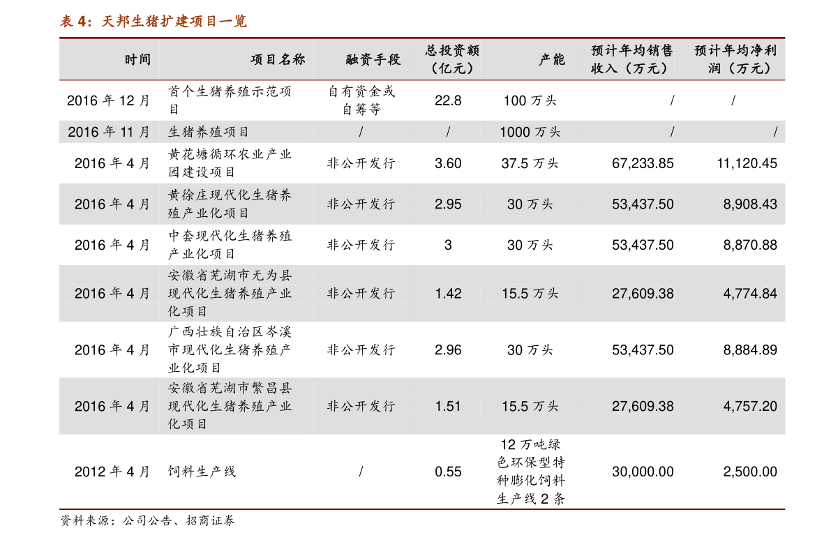 开云 开云体育汽车配件（汽车板块龙头股一览表）(图3)