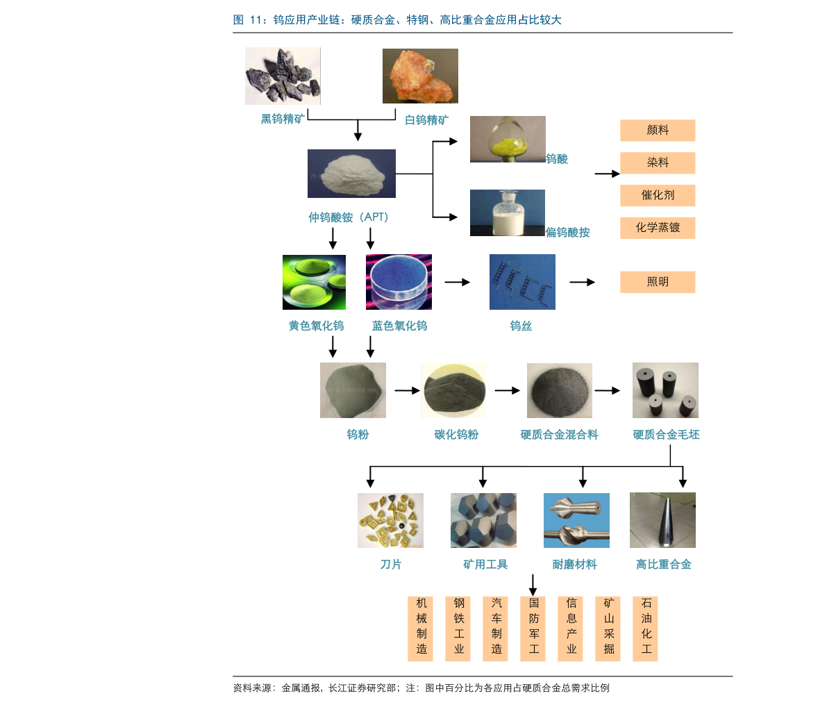 Kaiyun 开云汽车配件一览表(汽车零件销售)(图2) Kaiyun 开云汽车配件一览表(汽车零件销售)(图2)