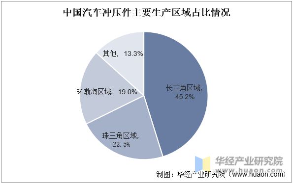 开云 开云体育官网2022年中国汽车冲压件上下游产业链及发展趋势分析(图4)