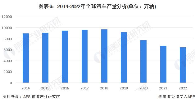 预见2023:《2023年开云 开云体育中国汽车零部件行业全景图谱》(附市场规模、竞争格局和发展前景等)(图6) 预见2023:《2023年开云 开云体育中国汽车零部件行业全景图谱》(附市场规模、竞争格局和发展前景等)(图6)