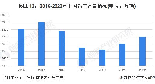 预见2023:《2023年开云 开云体育中国汽车零部件行业全景图谱》(附市场规模、竞争格局和发展前景等)(图12) 预见2023:《2023年开云 开云体育中国汽车零部件行业全景图谱》(附市场规模、竞争格局和发展前景等)(图12)