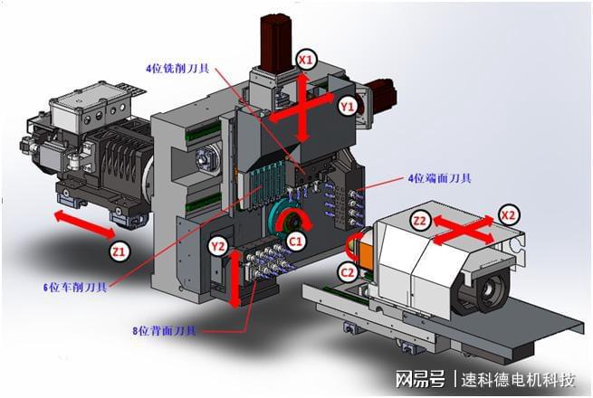 数控走心机机床高速主轴丨高精度钻铣雕刻复合加工的重要部件开云体育 开云平台
