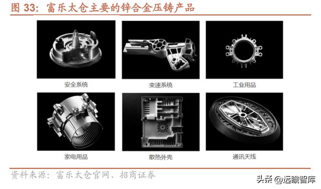 Kaiyun 开云隐形冠军爱柯迪：深耕铝合金压铸领域新能源业务发展提速(图33)