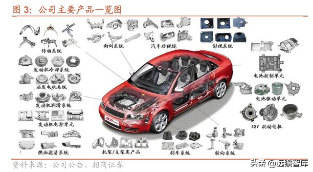 Kaiyun 开云隐形冠军爱柯迪：深耕铝合金压铸领域新能源业务发展提速(图4)