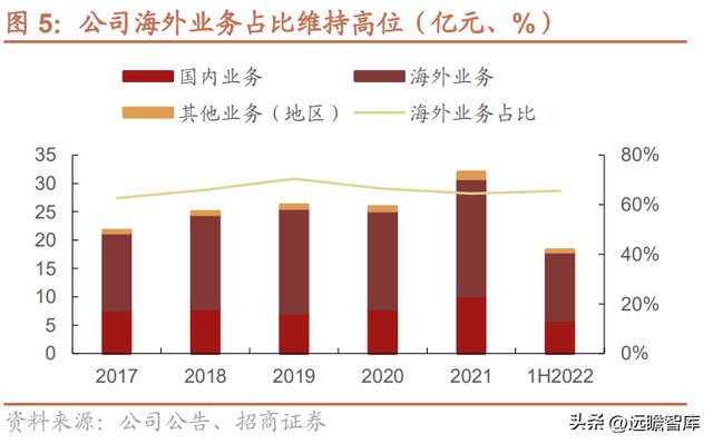 Kaiyun 开云隐形冠军爱柯迪：深耕铝合金压铸领域新能源业务发展提速(图5)