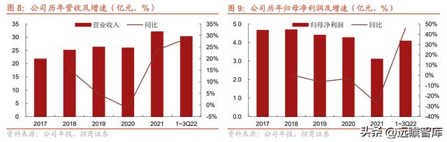 Kaiyun 开云隐形冠军爱柯迪：深耕铝合金压铸领域新能源业务发展提速(图7)