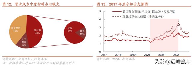 Kaiyun 开云隐形冠军爱柯迪：深耕铝合金压铸领域新能源业务发展提速(图9)
