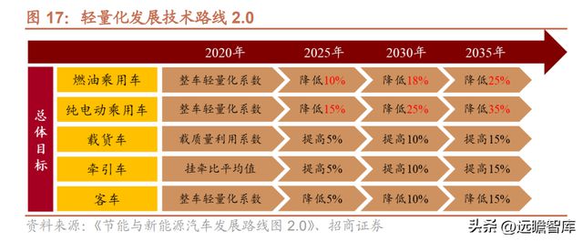 Kaiyun 开云隐形冠军爱柯迪：深耕铝合金压铸领域新能源业务发展提速(图15)