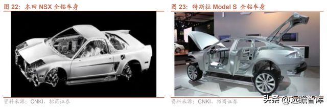 Kaiyun 开云隐形冠军爱柯迪：深耕铝合金压铸领域新能源业务发展提速(图19)