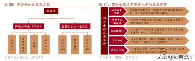 Kaiyun 开云隐形冠军爱柯迪：深耕铝合金压铸领域新能源业务发展提速(图18)