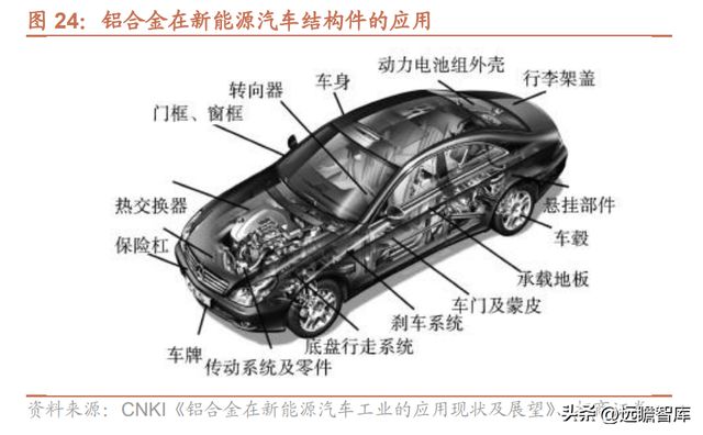 Kaiyun 开云隐形冠军爱柯迪：深耕铝合金压铸领域新能源业务发展提速(图20)