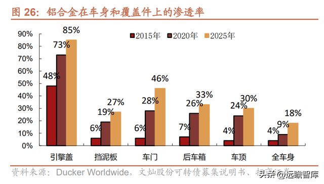Kaiyun 开云隐形冠军爱柯迪：深耕铝合金压铸领域新能源业务发展提速(图22)