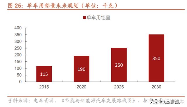 Kaiyun 开云隐形冠军爱柯迪：深耕铝合金压铸领域新能源业务发展提速(图21)
