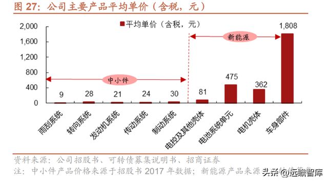 Kaiyun 开云隐形冠军爱柯迪：深耕铝合金压铸领域新能源业务发展提速(图27)