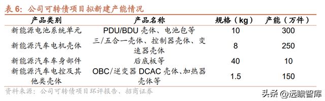 Kaiyun 开云隐形冠军爱柯迪：深耕铝合金压铸领域新能源业务发展提速(图26)