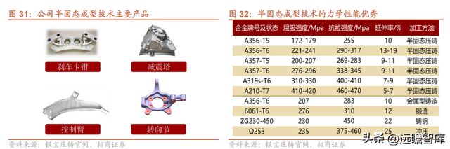 Kaiyun 开云隐形冠军爱柯迪：深耕铝合金压铸领域新能源业务发展提速(图31)