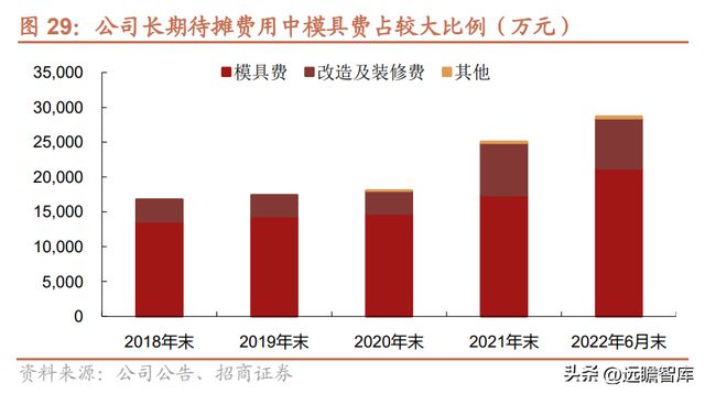 Kaiyun 开云隐形冠军爱柯迪：深耕铝合金压铸领域新能源业务发展提速(图29)