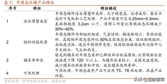 Kaiyun 开云隐形冠军爱柯迪：深耕铝合金压铸领域新能源业务发展提速(图32)