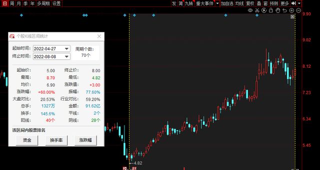 开云体育 开云平台卷土重来！汽车零部件板块“强势崛起”2022年绩优高增股出炉！(图4)