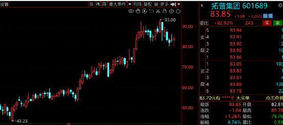 开云体育 开云平台卷土重来！汽车零部件板块“强势崛起”2022年绩优高增股出炉！(图7)