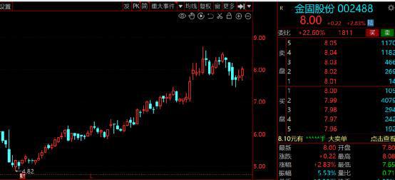 开云体育 开云平台卷土重来！汽车零部件板块“强势崛起”2022年绩优高增股出炉！(图6)