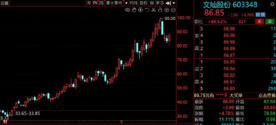开云体育 开云平台卷土重来！汽车零部件板块“强势崛起”2022年绩优高增股出炉！(图10)
