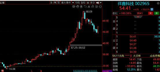 开云体育 开云平台卷土重来！汽车零部件板块“强势崛起”2022年绩优高增股出炉！(图12)