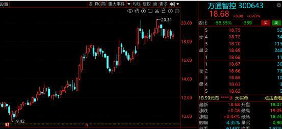 开云体育 开云平台卷土重来！汽车零部件板块“强势崛起”2022年绩优高增股出炉！(图13)