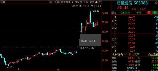 开云体育 开云平台卷土重来！汽车零部件板块“强势崛起”2022年绩优高增股出炉！(图11)